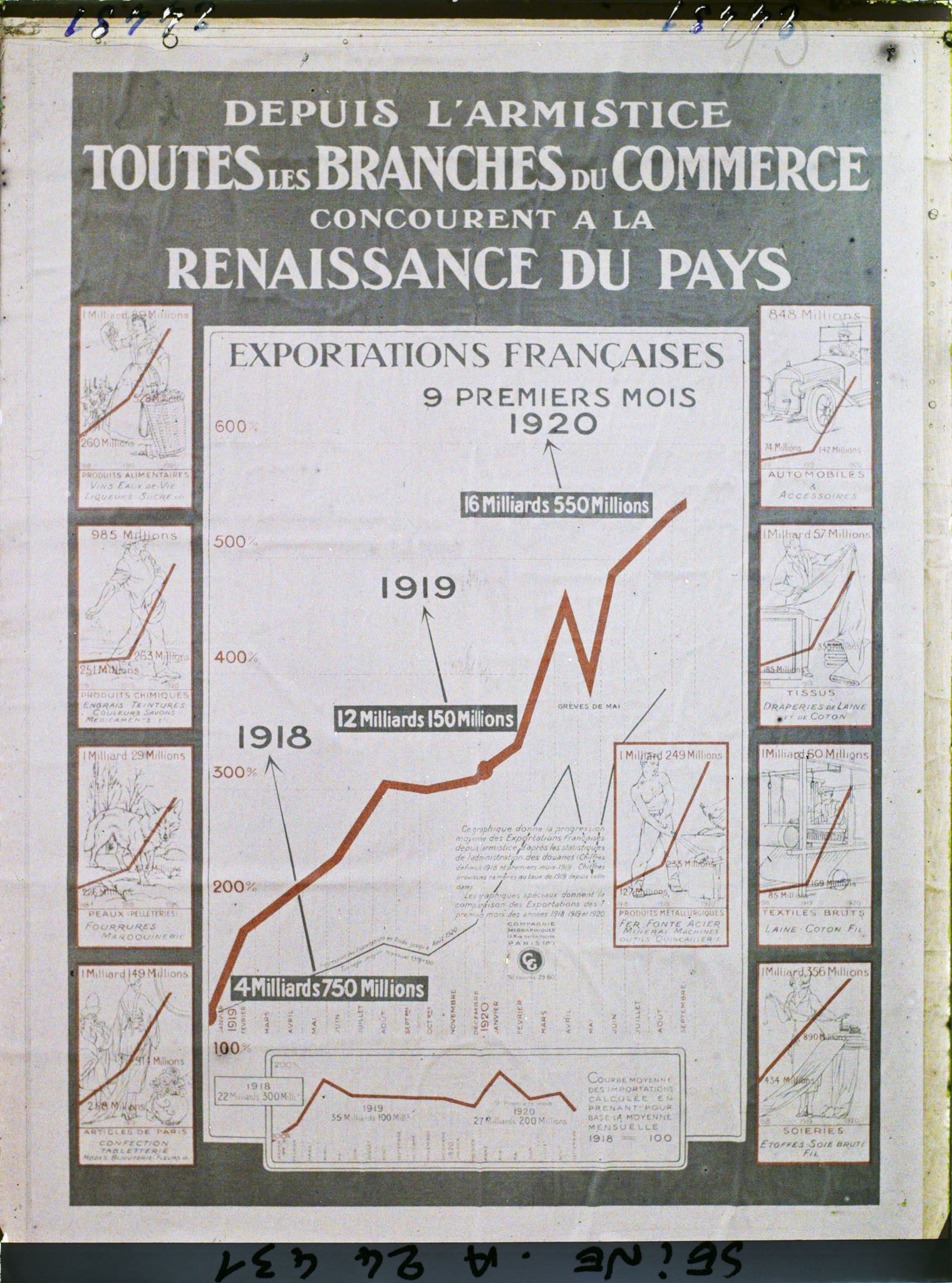 Image représentant Affiche pour l'emprunt national de 1920