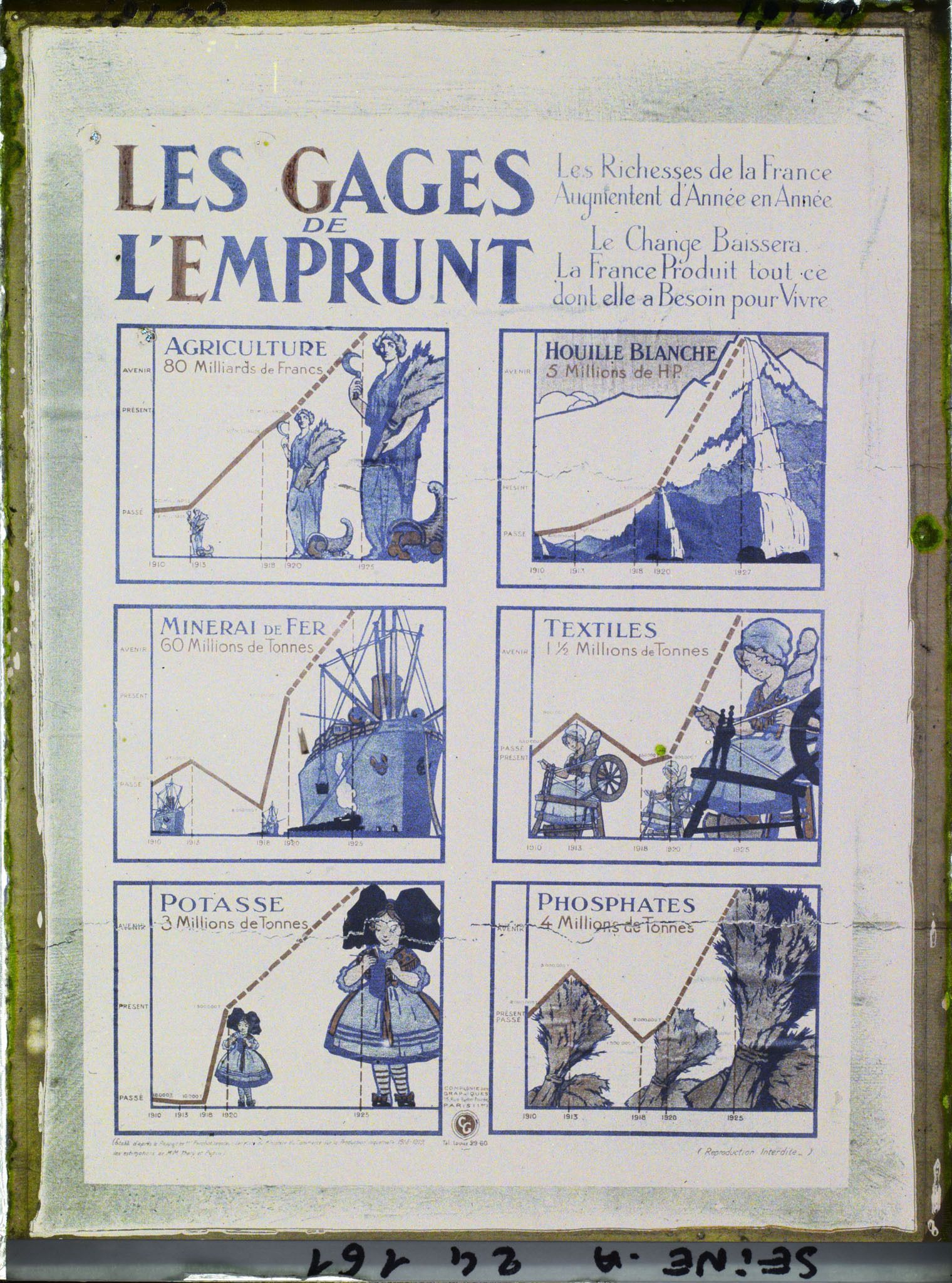 Image représentant Affiche de l'emprunt national de 1920, Les gages de l'emprunt
