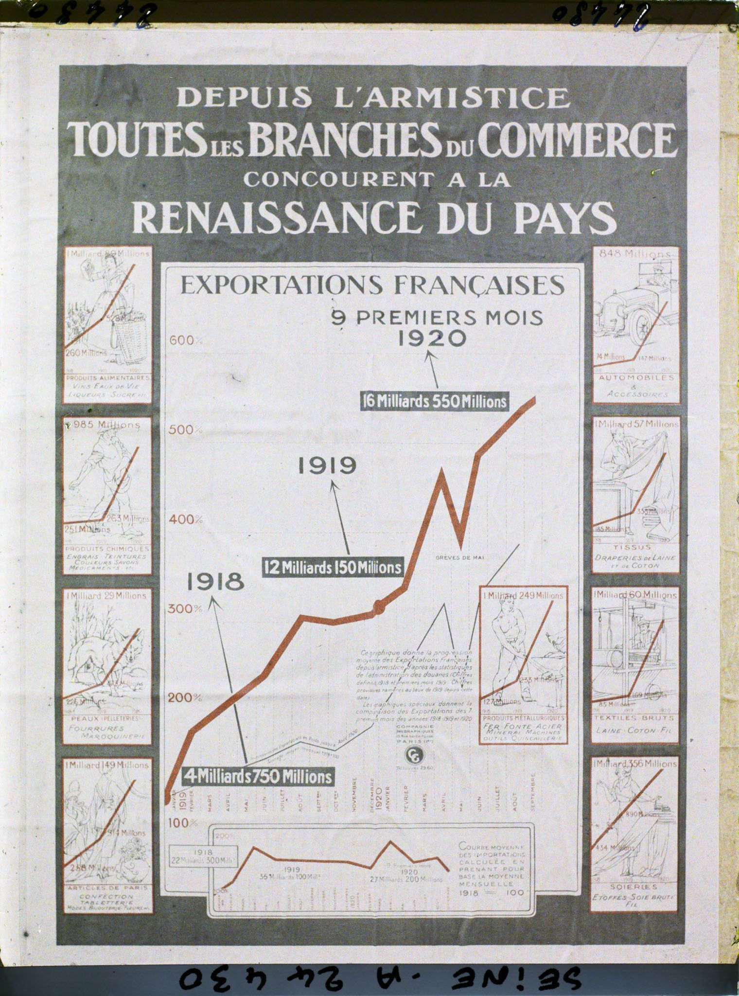 Image représentant Affiche pour l'emprunt national de 1920