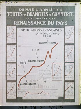 Image représentant Affiche pour l'emprunt national de 1920