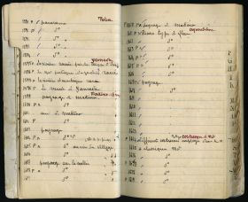 Image représentant Exposition de chrysanthèmes