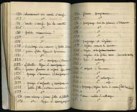 Image représentant Groupe d'homme devant la maison paroissiale