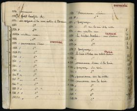 Image représentant Ombrelles dans une vieille rue