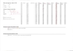 Image représentant France, Berry au Bac, Deux femmes Portugaises travaillant à la Sucrerie