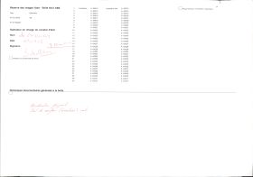 Image représentant L'avenue Mallan ? Vue vers la lagune ?