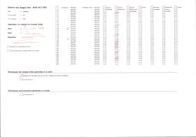 Image représentant Sacrifice à la tête : femmes du roi Houdji entourant les insignes de la royauté à l'occasion de la séparation du crâne du roi défunt de son corps