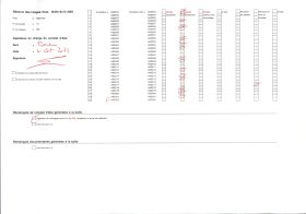 Image représentant Le chef Zodéougan entouré de sa cour